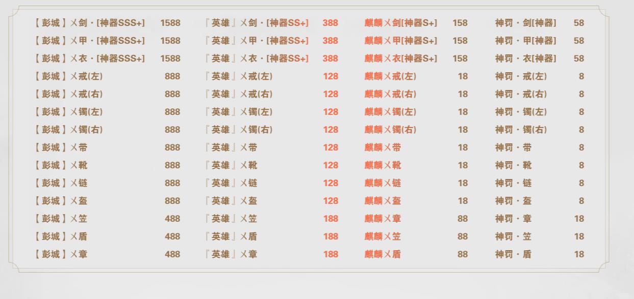 1.80彭城火龙微变三职业-esp/tj插件