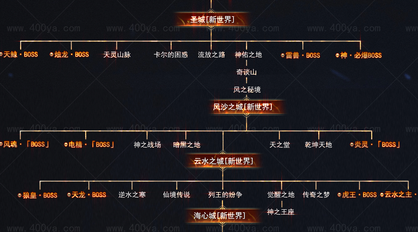 未知世界16世界专属单职业