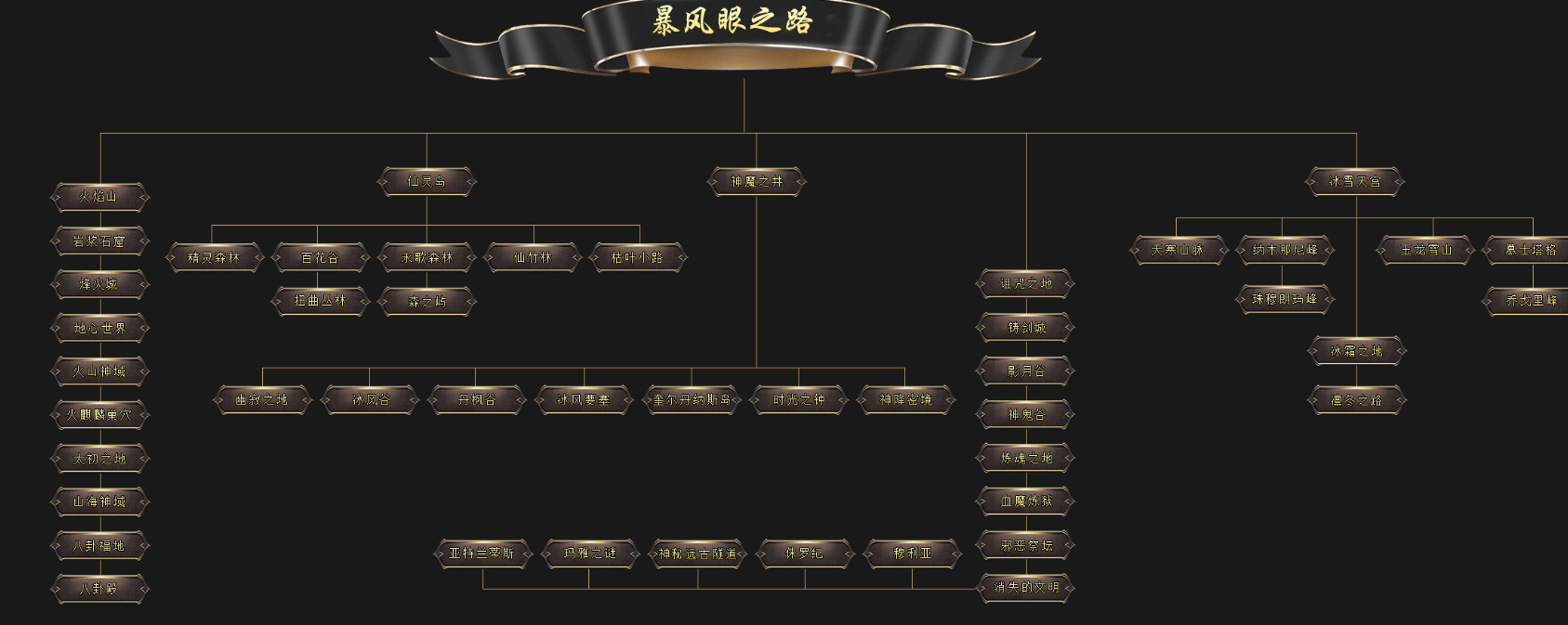 神魔大陆专属神器单职业wxf插件